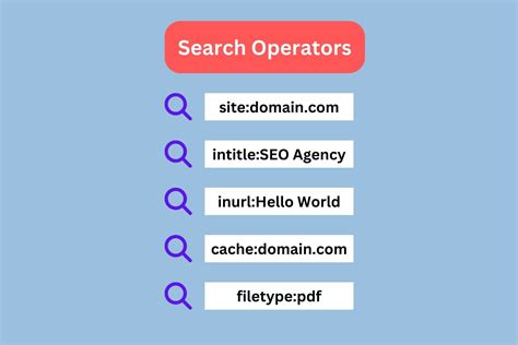 Mastering Google's Advanced Search Operators .